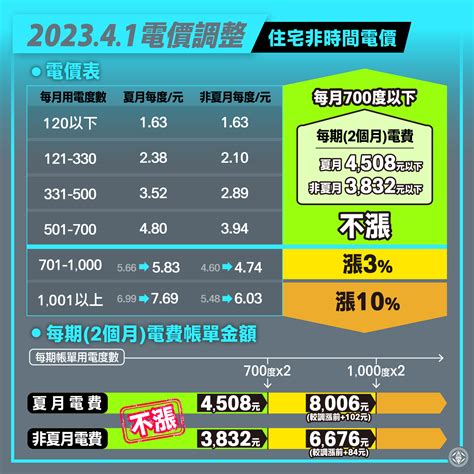 香港一度電多少錢2023|1. 2023 年1 月1 日起生效的電價是多少？